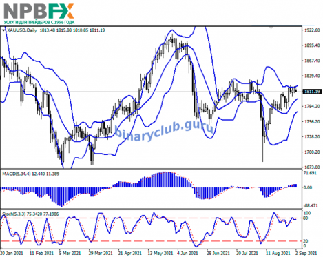 XAUUSD020921-22.png