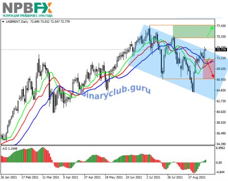 Brent-Crude-Oil-030921-2.png