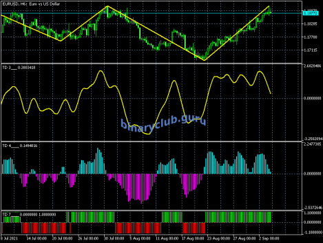 eurusd-h6-metaquotes-software-corp.png