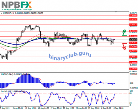 USDCHF060921-2.png