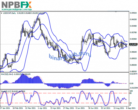 USDCHF060921-22.png