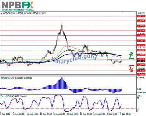 USDCAD070921-2.png