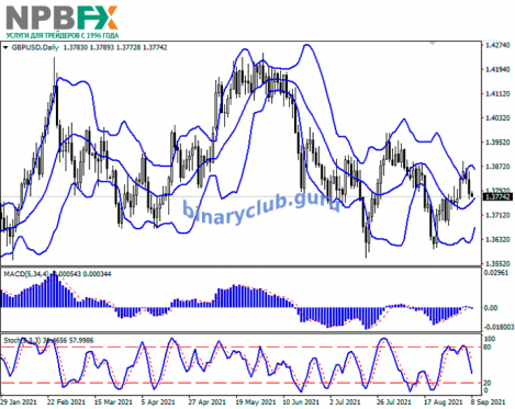 gbpusd-08092021-22.png