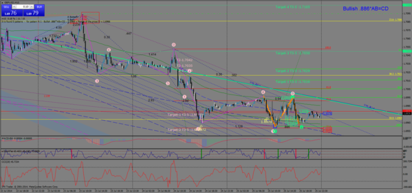 gbpusd-м15-26.07.14.png