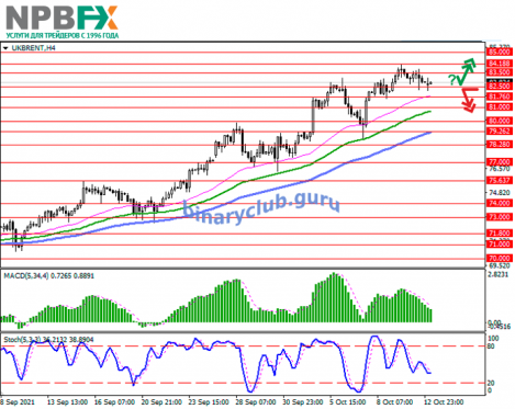 Brent-Crude-Oil-131021-2.png
