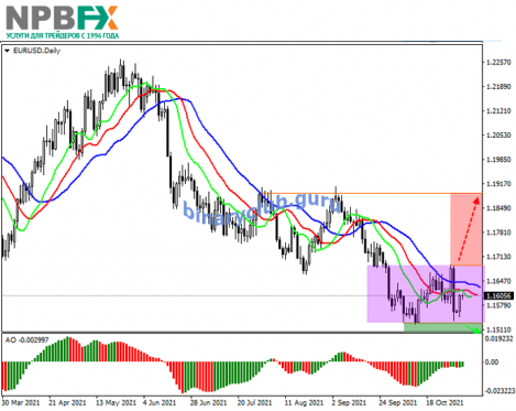 EURUSD021121-2.png