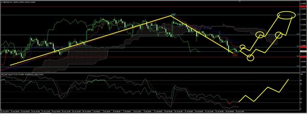 gbpusd4.JPG