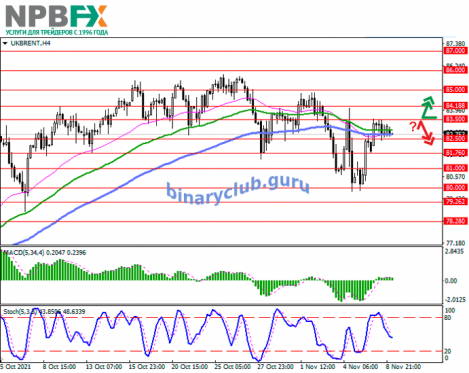 Brent-Crude-Oil-091121-2.png