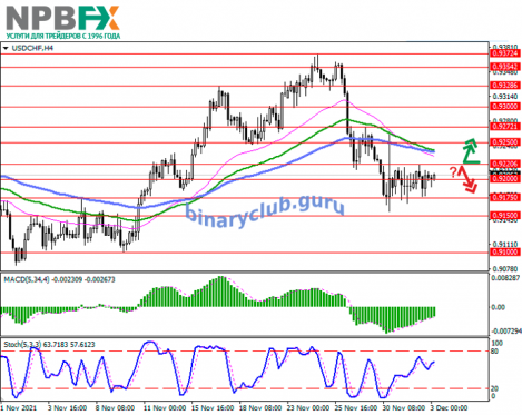 USDCHF031221-2.png