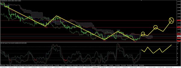 eurcad4.JPG