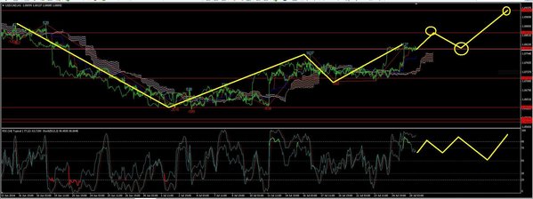 usdcad1.JPG