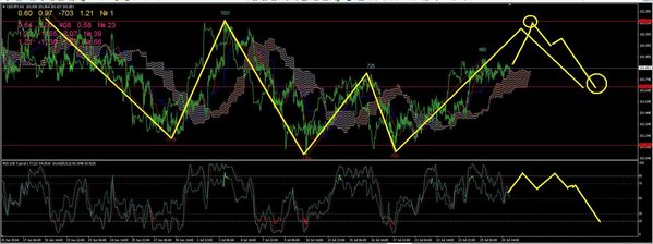 usdjpy1.JPG