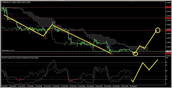 eurusd1.jpg
