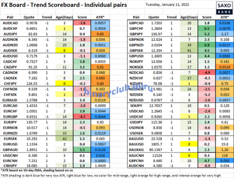 saxo-tab3-12012022.png