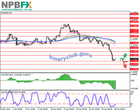 eurusd-28012022-11.png