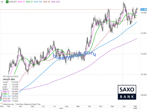 saxo-tab1-09022022.png