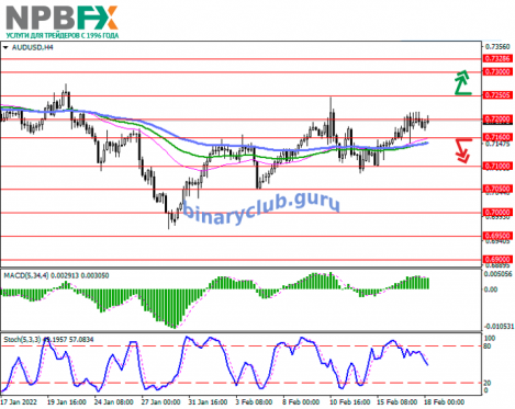 AUDUSD180222-2.png