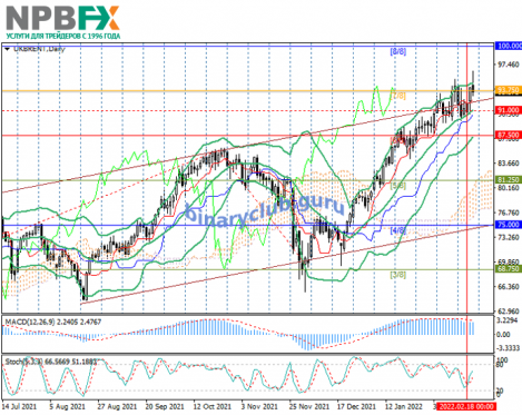 Brent-Crude-Oil-230222-2.png