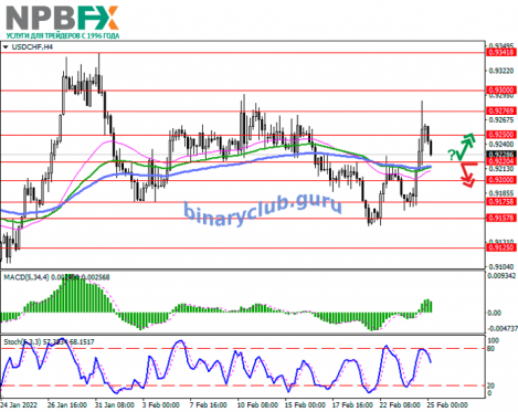 USDCHF250222-2.png