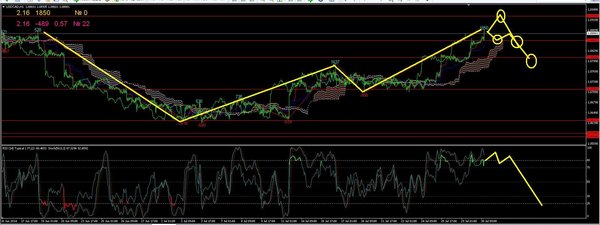 usdcad1.JPG
