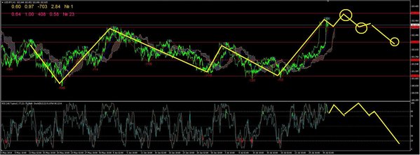 usdjpy1.JPG