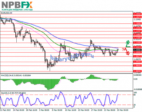 EURUSD250322-2.png