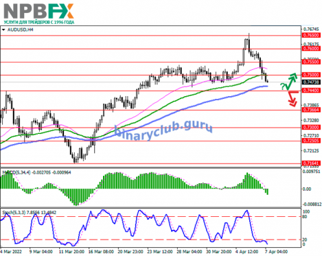 AUDUSD070422-2.png