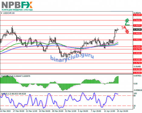 USDCHF150422-2.png