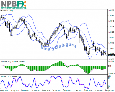 GBPUSD190422-22.png