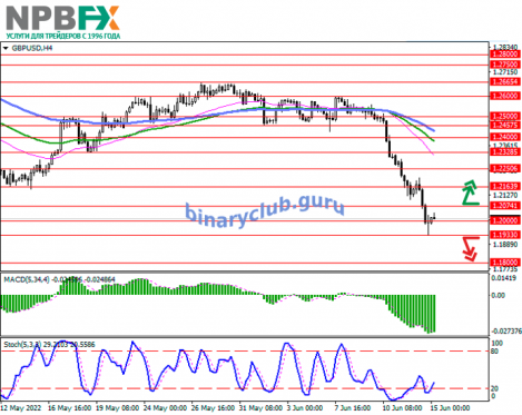 GBPUSD150622-2.png