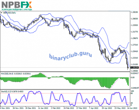 GBPUSD150622-22.png