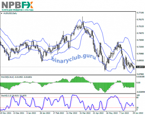 AUDUSD300622-22.png