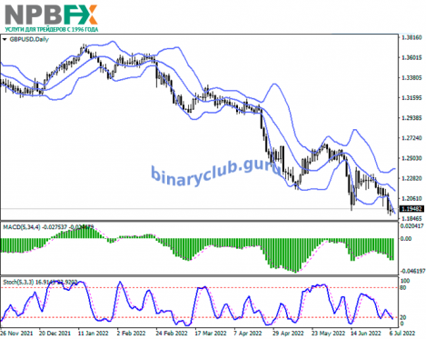 gbpusd-07072022-33.png