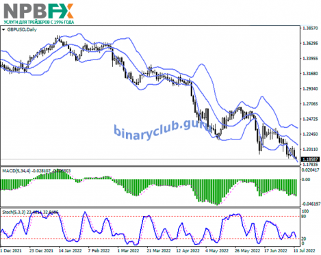 gbpusd-12072022-22.png