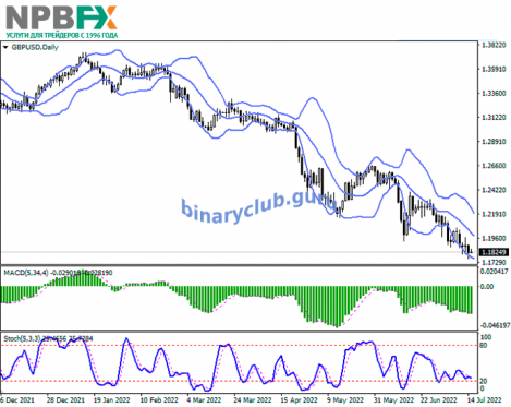 gbpusd-15072022-22.png