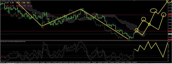 eurusd4.JPG