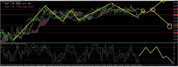 audusd4.JPG