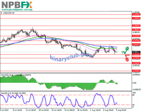 USDCHF090822-2.png