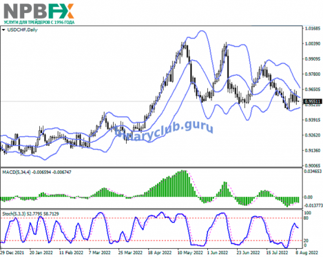USDCHF090822-22.png