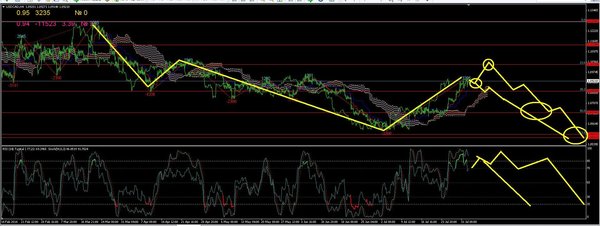 usdcadd4.JPG