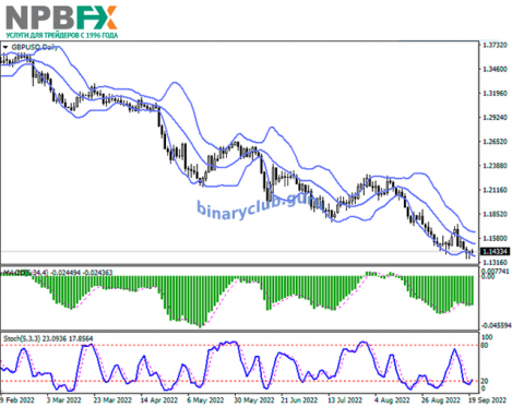 gbpusd-20092022-22.png