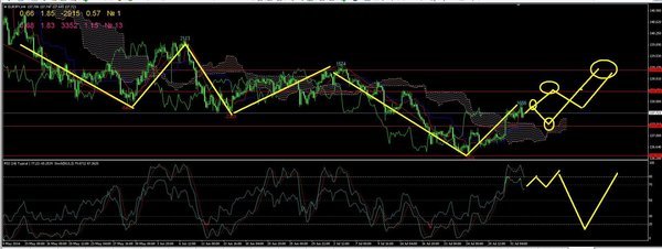 eurjpy4.JPG