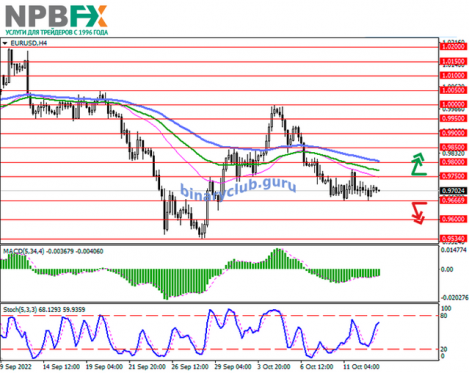 eurusd-13102022-11.png