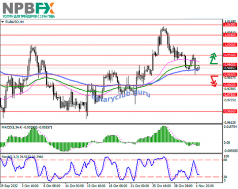 eurusd-02112022-11.png