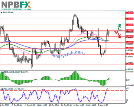eurusd-07112022-11.png