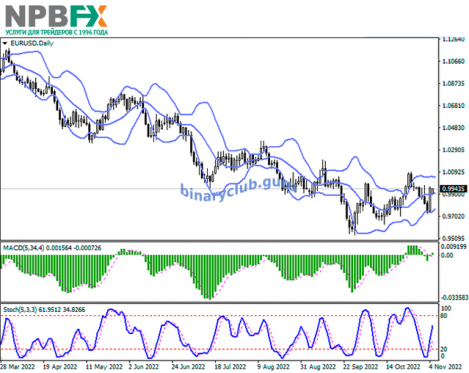 eurusd-07112022-22.png