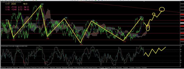 usdjpy4.JPG