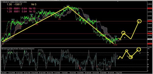 nzdusd1.jpg