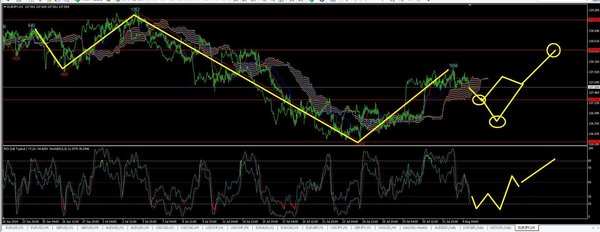 eurjpy1.JPG