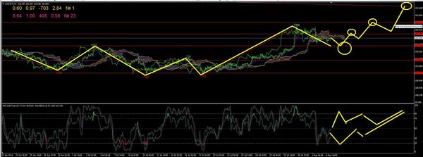 usdjpy1.JPG